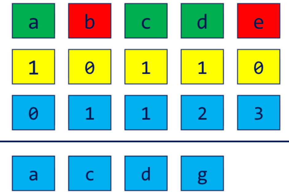 Stream compaction result